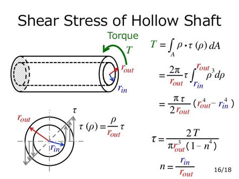 shear stress torsion test|calculate shear stress from torque.